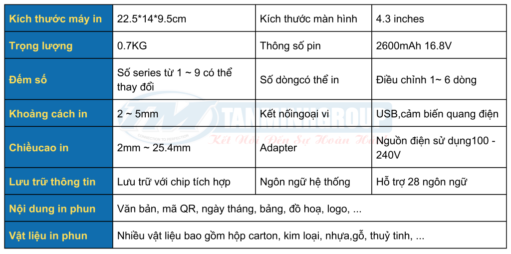 Máy in số lô D28A