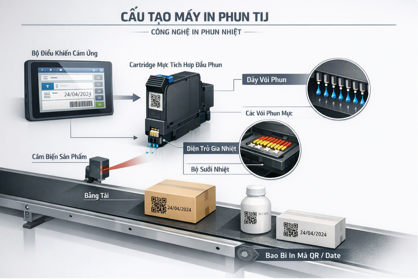Máy in phun TIJ