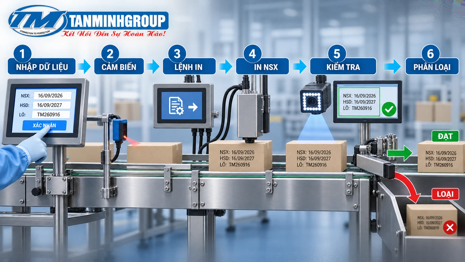 Ứng dụng in NSX HSD số lô QR mã vạch trên nhiều vật liệu